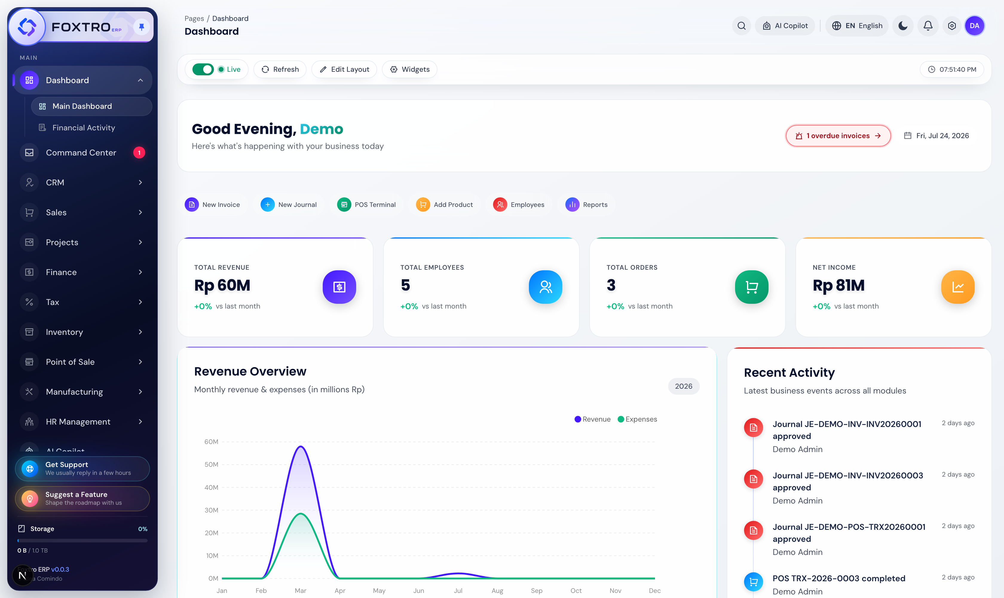 Foxtro Main Dashboard with business KPIs, revenue overview, and recent activity in light mode